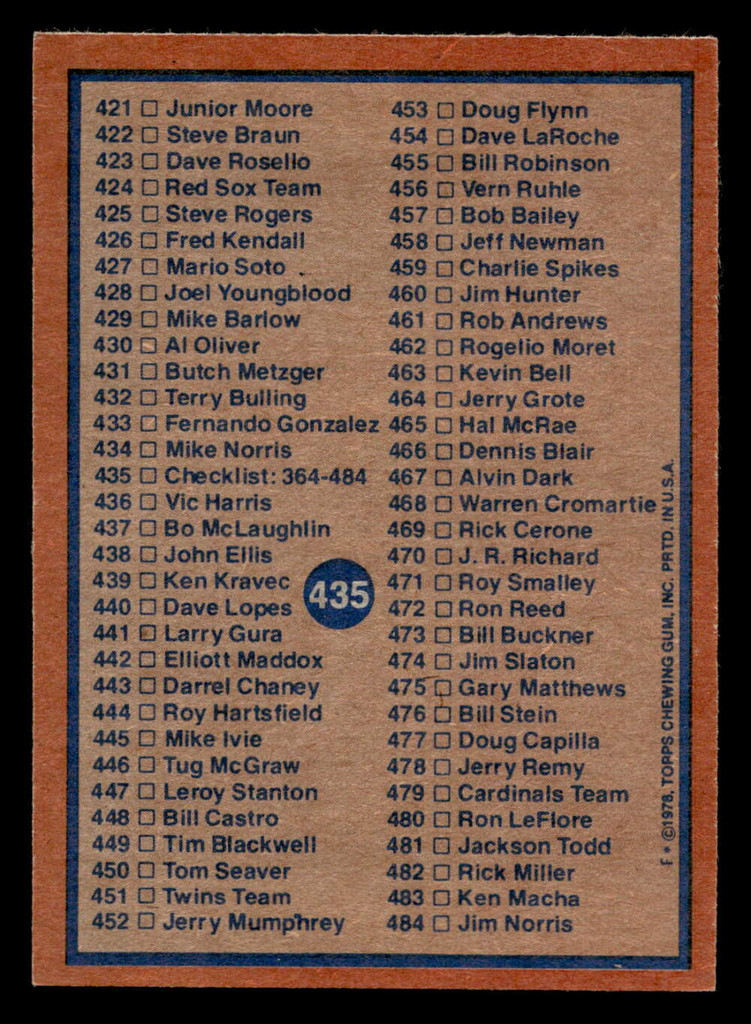 1978 Topps #435 Checklist 364-484 Near Mint  ID: 520413