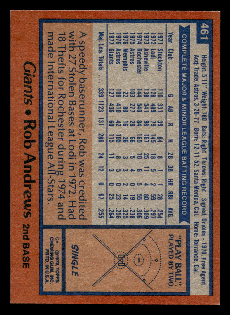 1978 Topps #461 Rob Andrews DP Ex-Mint 