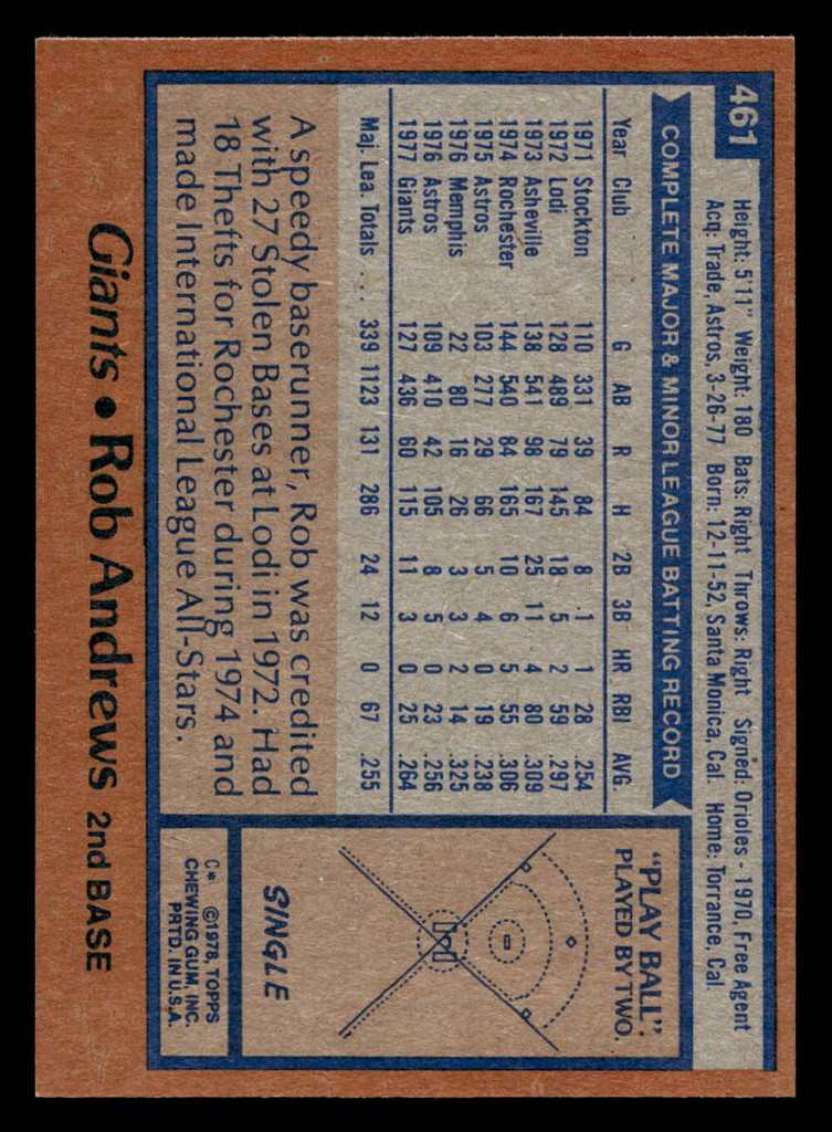 1978 Topps #461 Rob Andrews DP Near Mint  ID: 520518