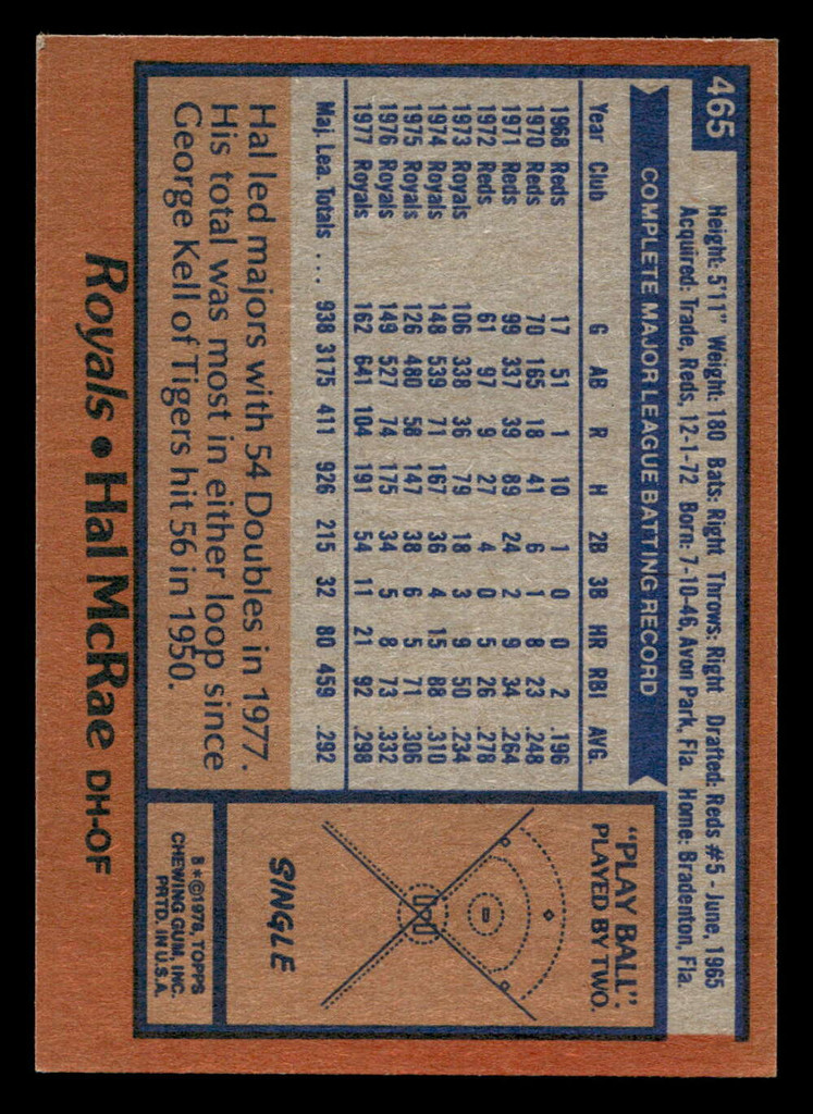 1978 Topps #465 Hal McRae Near Mint  ID: 520533