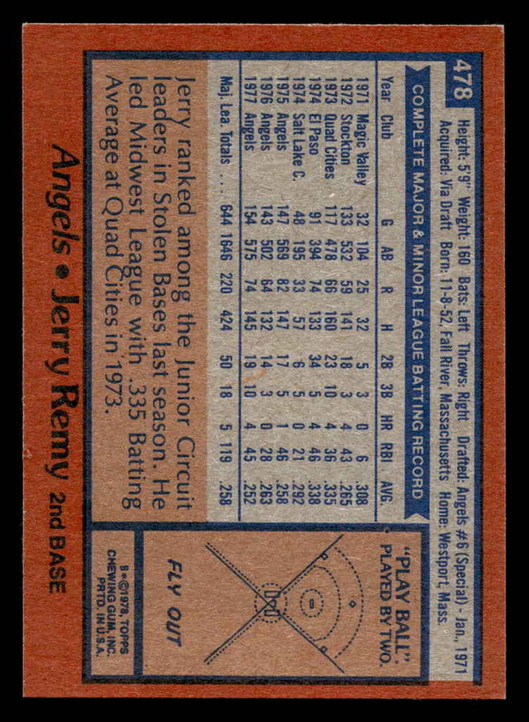 1978 Topps #478 Jerry Remy Near Mint  ID: 520583