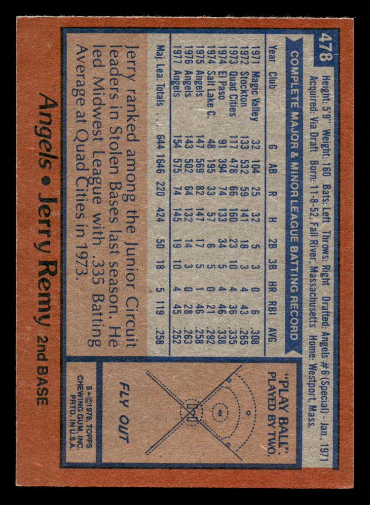 1978 Topps #478 Jerry Remy Near Mint  ID: 520584
