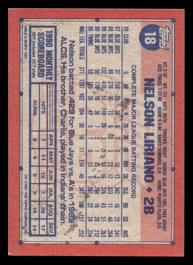 1991 Topps Desert Shield #18 Nelson Liriano Ex-Mint Wax on back  ID: 520691