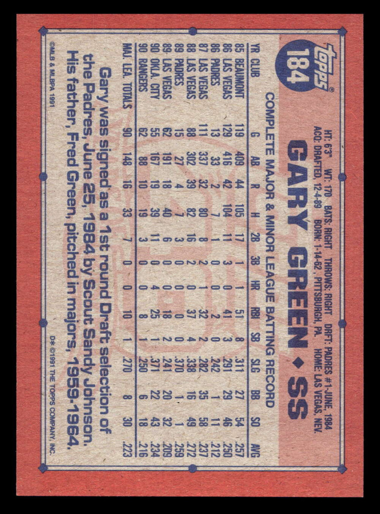 1991 Topps Desert Shield #184 Gary Green NM-Mint  ID: 520761