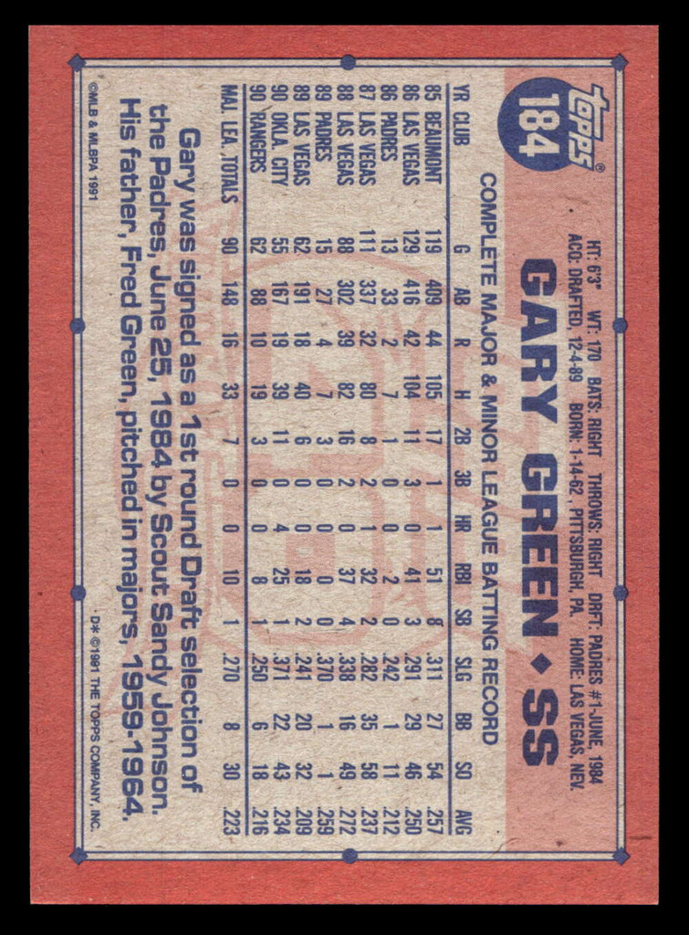 1991 Topps Desert Shield #184 Gary Green NM-Mint  ID: 520762