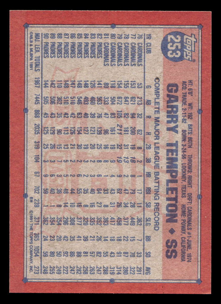 1991 Topps Desert Shield #253 Garry Templeton Near Mint+ 