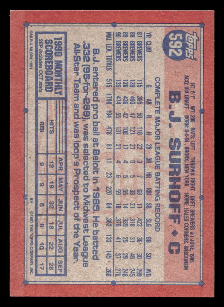 1991 Topps Desert Shield #592 B.J. Surhoff NM-Mint 