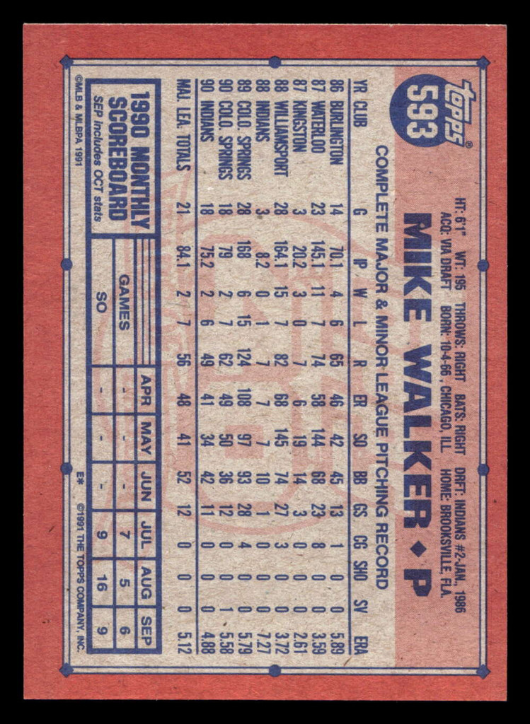 1991 Topps Desert Shield #593 Mike Walker Near Mint 