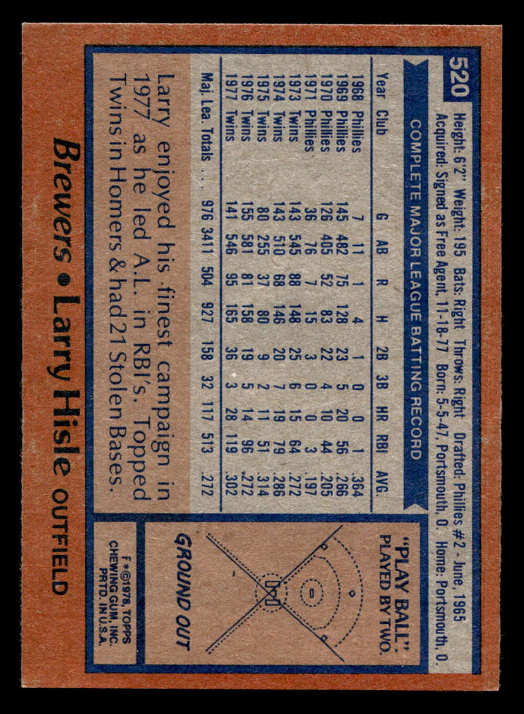 1978 Topps #520 Larry Hisle Near Mint  ID: 521102