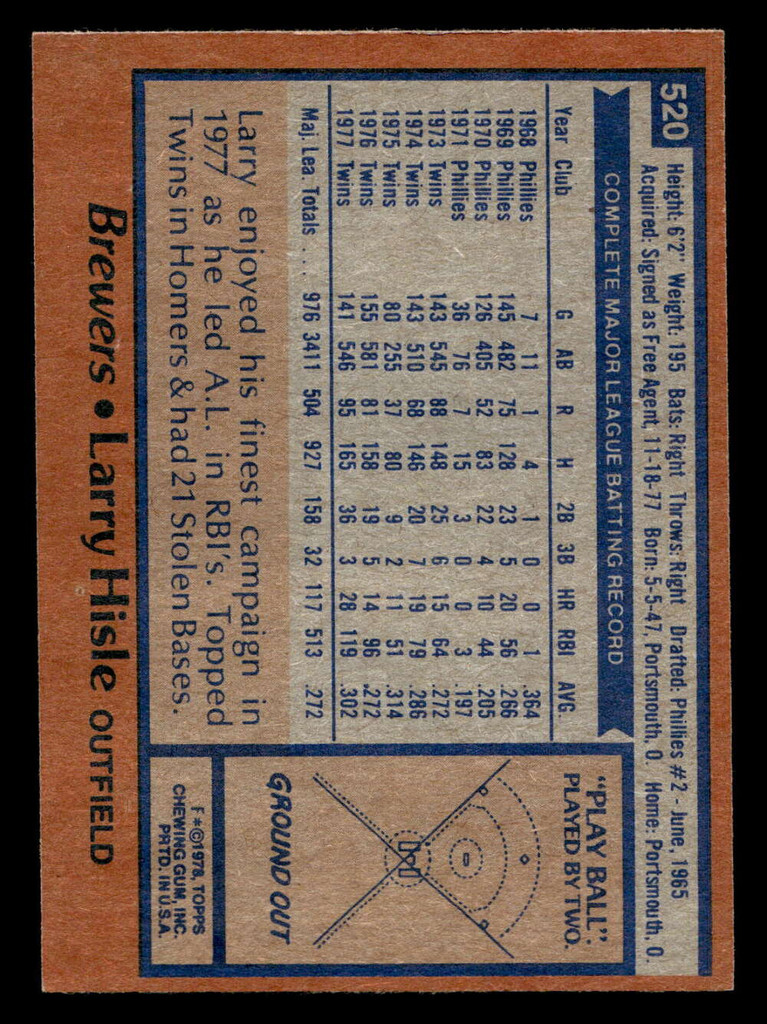 1978 Topps #520 Larry Hisle Near Mint  ID: 521103