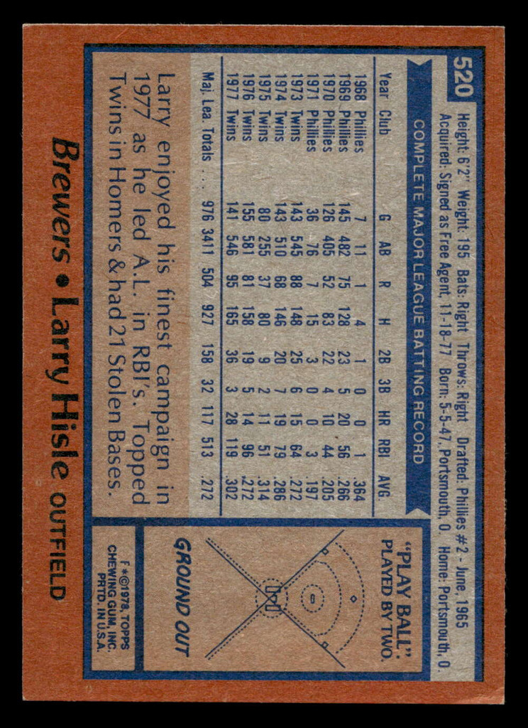 1978 Topps #520 Larry Hisle Near Mint  ID: 521104