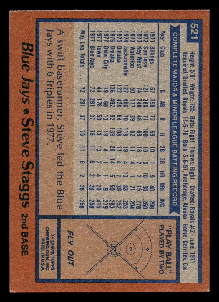 1978 Topps #521 Steve Staggs Near Mint RC Rookie 