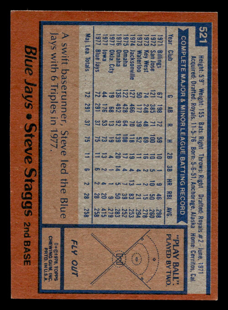 1978 Topps #521 Steve Staggs Ex-Mint RC Rookie  ID: 521107