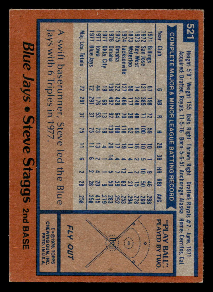 1978 Topps #521 Steve Staggs Ex-Mint RC Rookie  ID: 521108