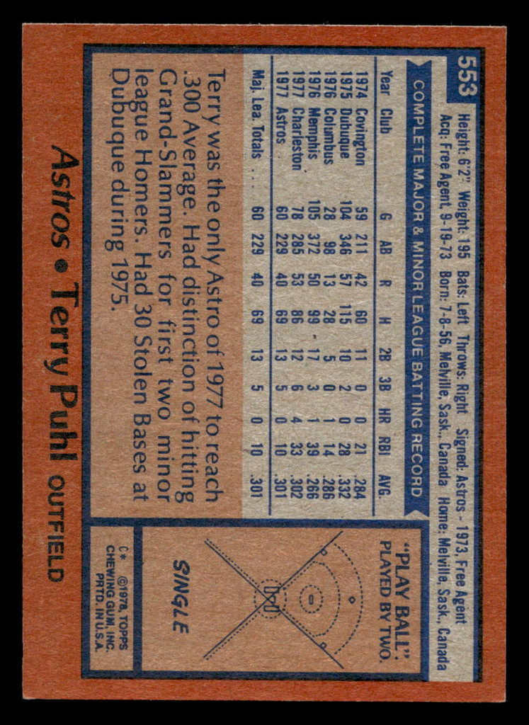 1978 Topps #553 Terry Puhl Near Mint RC Rookie  ID: 521238