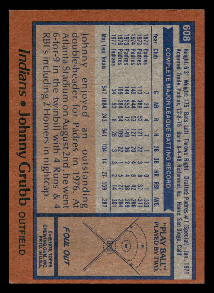 1978 Topps #608 Johnny Grubb Near Mint  ID: 521450