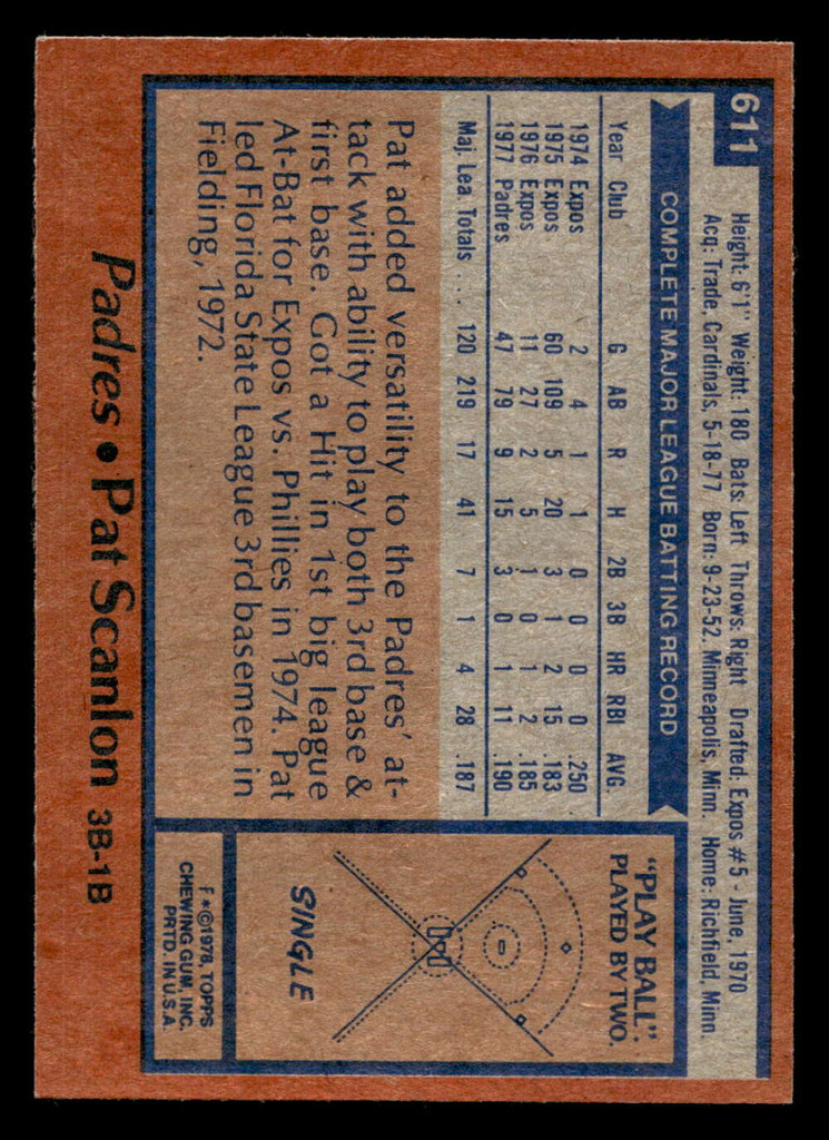 1978 Topps #611 Pat Scanlon Near Mint RC Rookie  ID: 521461