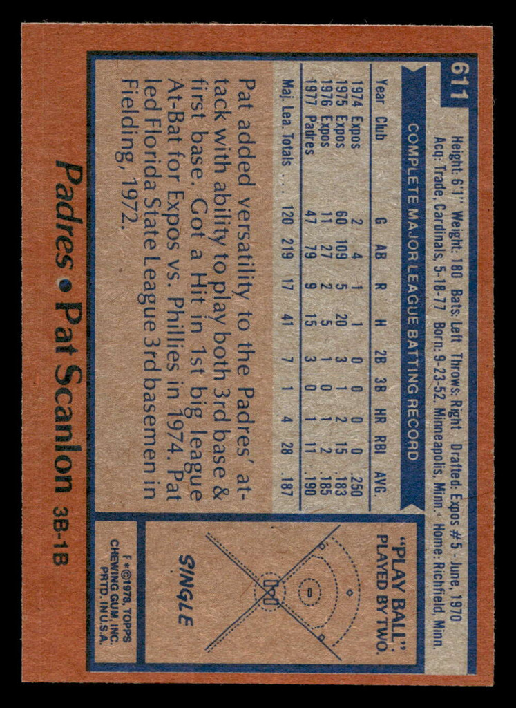 1978 Topps #611 Pat Scanlon Near Mint RC Rookie  ID: 521463