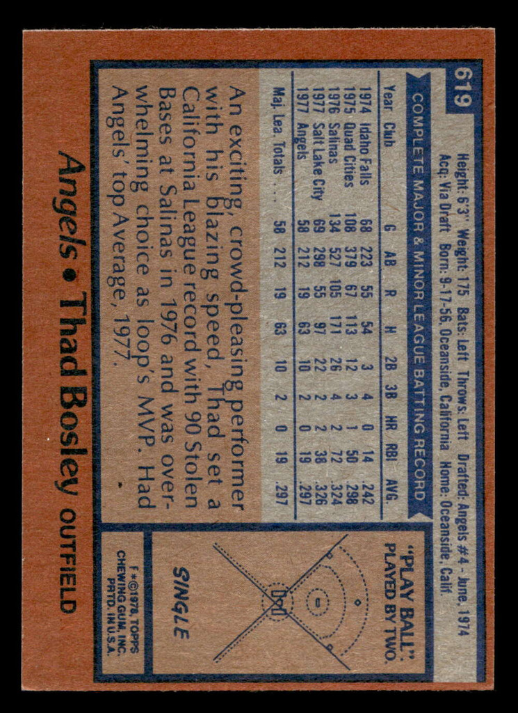 1978 Topps #619 Thad Bosley DP Near Mint RC Rookie  ID: 521495