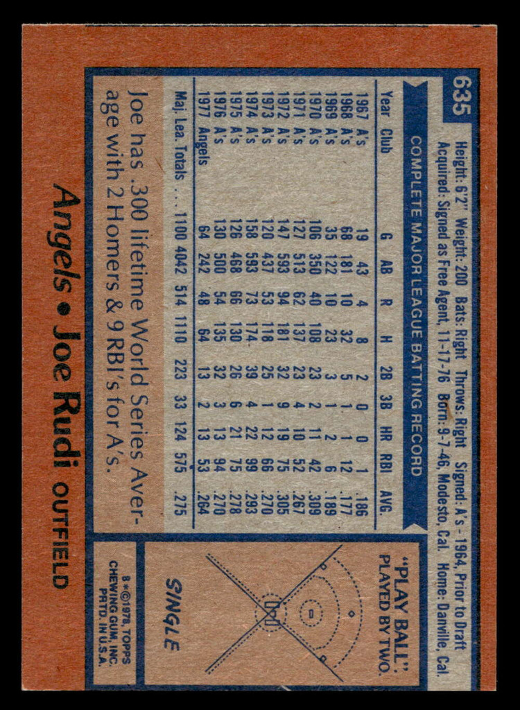 1978 Topps #635 Joe Rudi Near Mint  ID: 521558