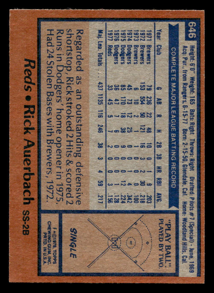 1978 Topps #646 Rick Auerbach DP Near Mint 