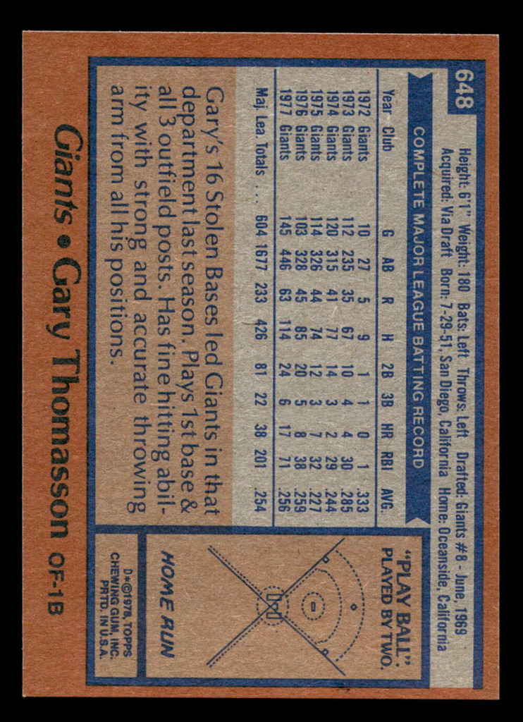 1978 Topps #648 Gary Thomasson Near Mint  ID: 521609