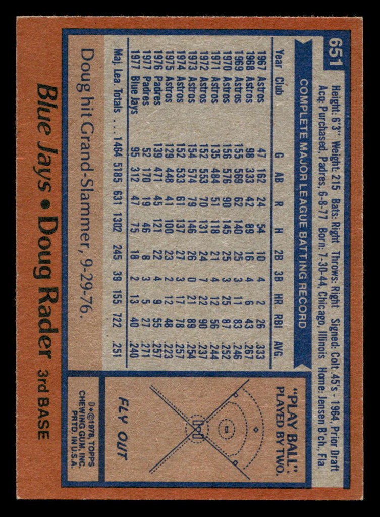 1978 Topps #651 Doug Rader Near Mint  ID: 521620