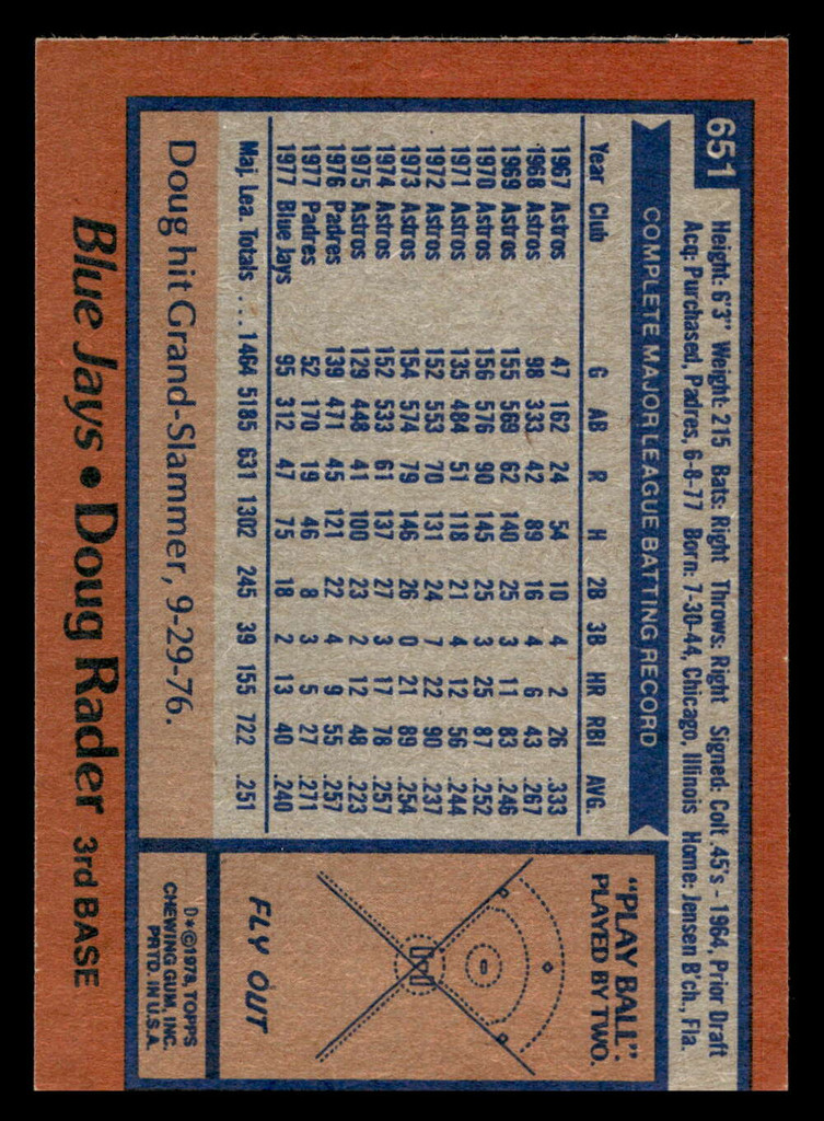 1978 Topps #651 Doug Rader Near Mint  ID: 521622