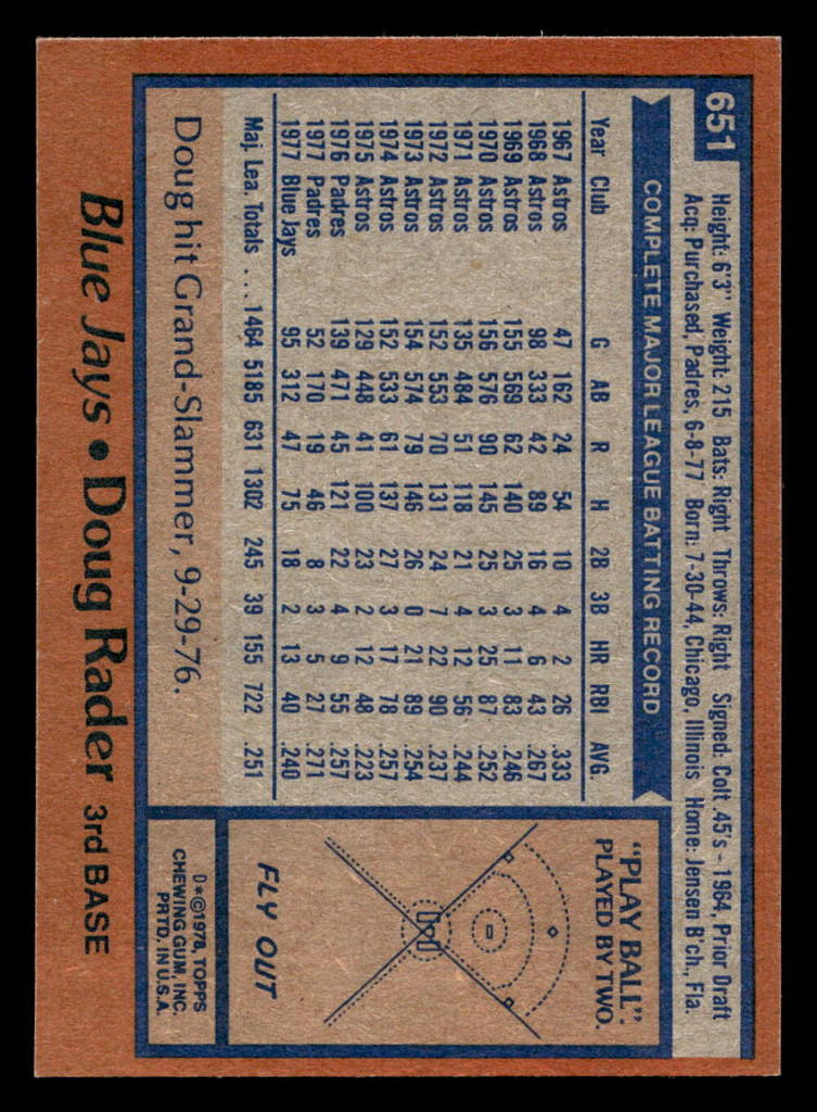 1978 Topps #651 Doug Rader Near Mint  ID: 521623