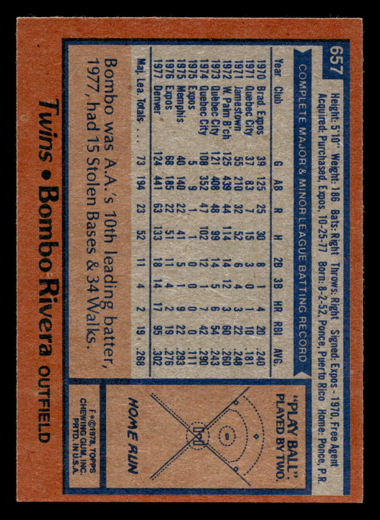 1978 Topps #657 Bombo Rivera Near Mint  ID: 521646