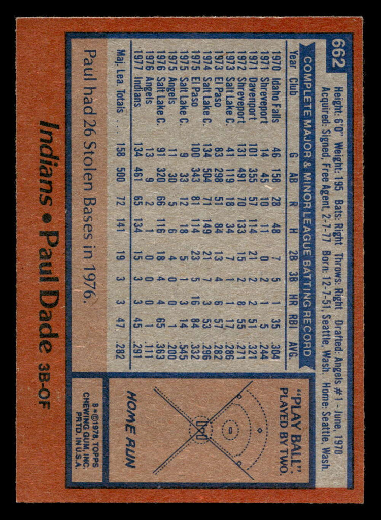 1978 Topps #662 Paul Dade Near Mint RC Rookie  ID: 521667