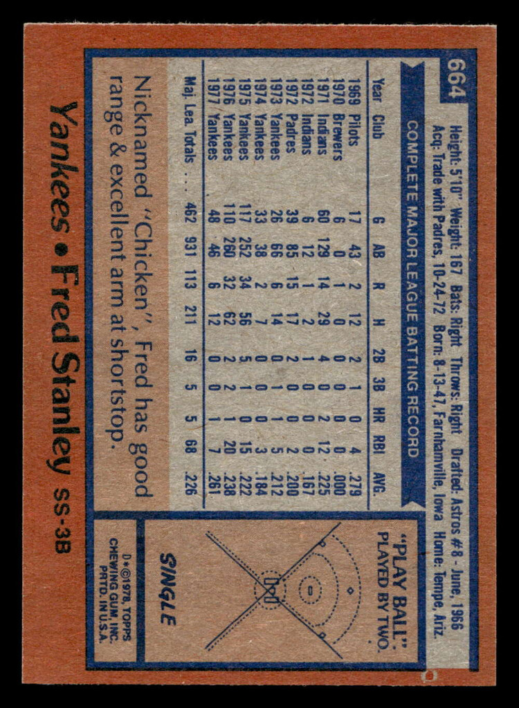 1978 Topps #664 Fred Stanley Near Mint  ID: 521672