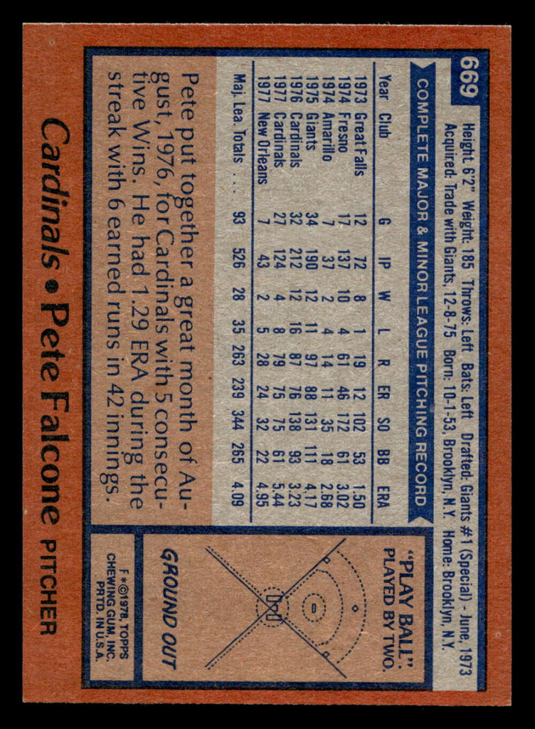 1978 Topps #669 Pete Falcone Near Mint  ID: 521692