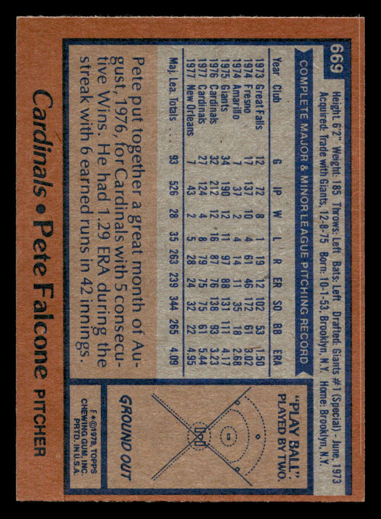 1978 Topps #669 Pete Falcone Near Mint+  ID: 521693