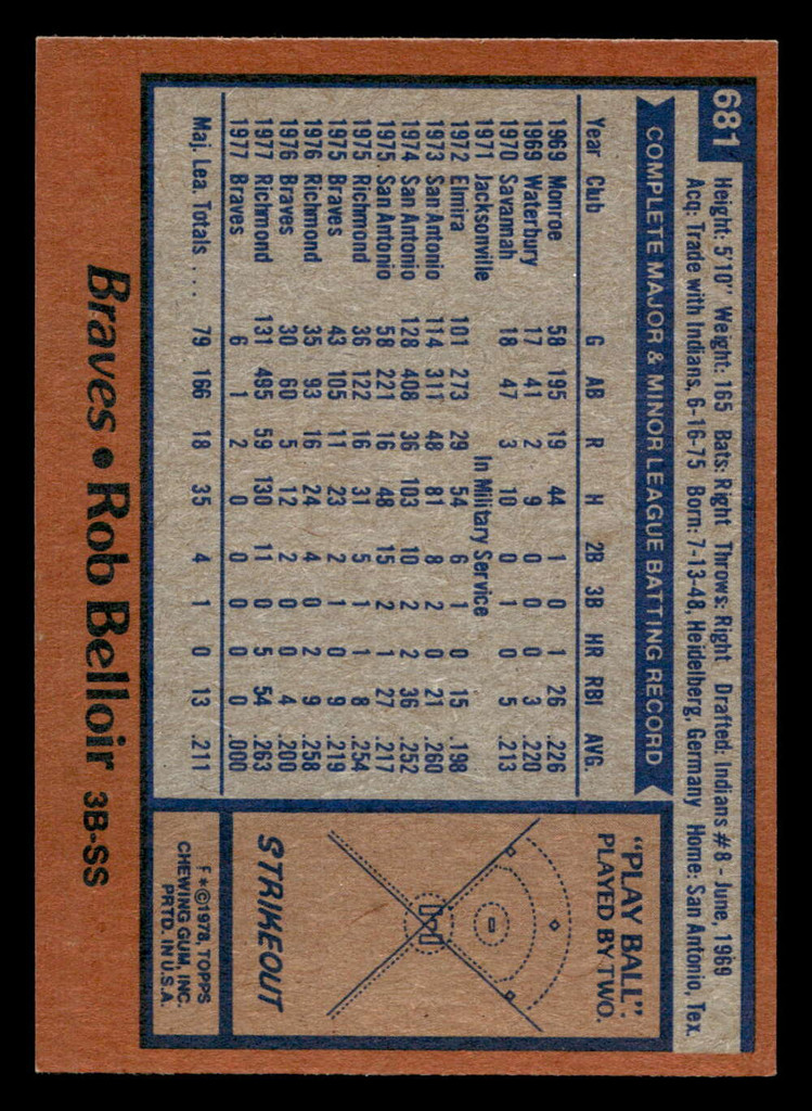 1978 Topps #681 Rob Belloir Near Mint  ID: 521743