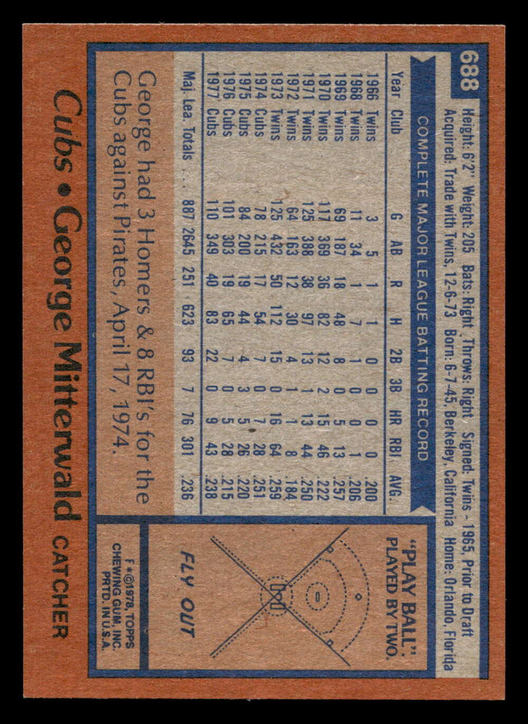 1978 Topps #688 George Mitterwald Near Mint  ID: 521771