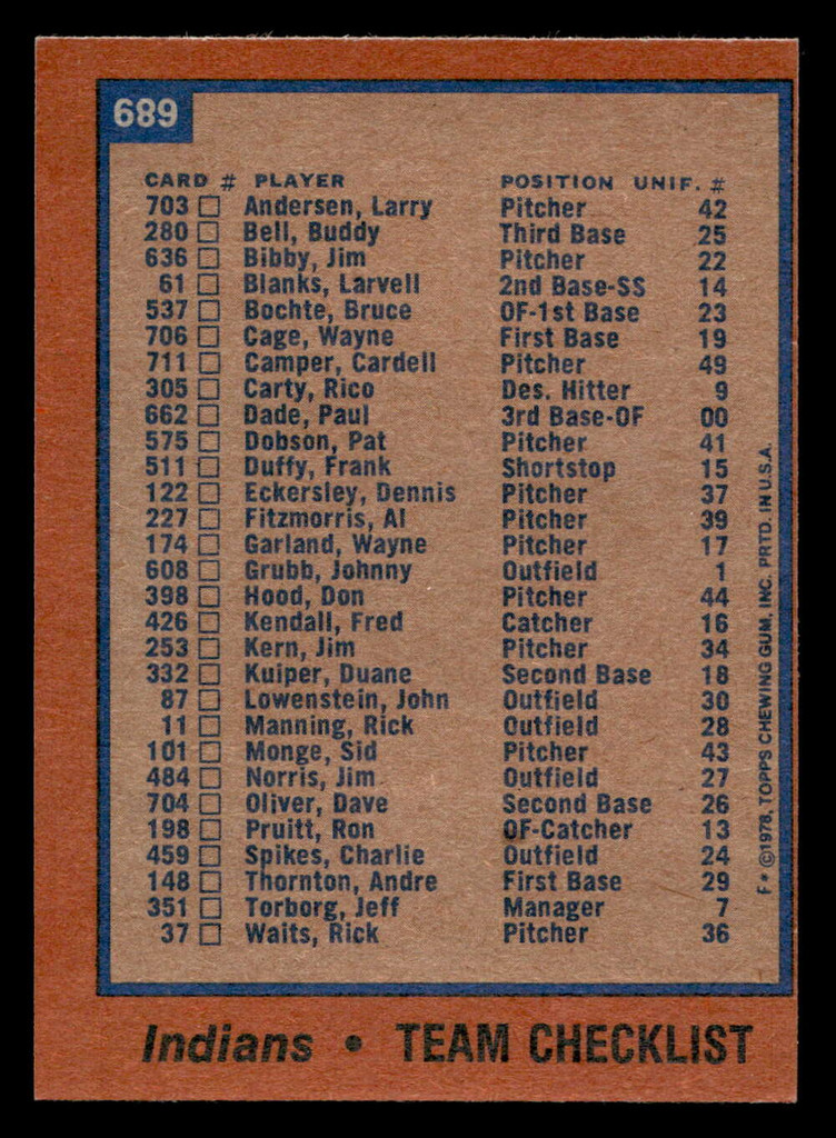 1978 Topps #689 Indians Team Near Mint  ID: 521773