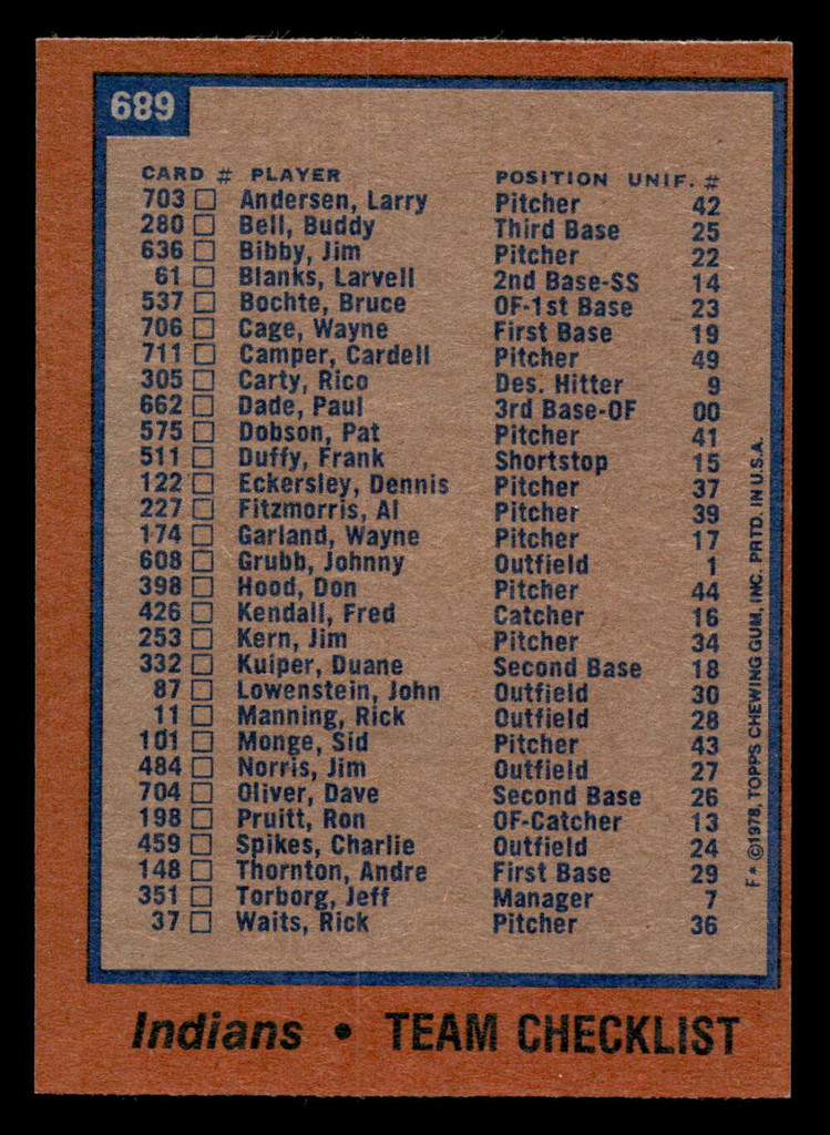 1978 Topps #689 Indians Team Near Mint  ID: 521776