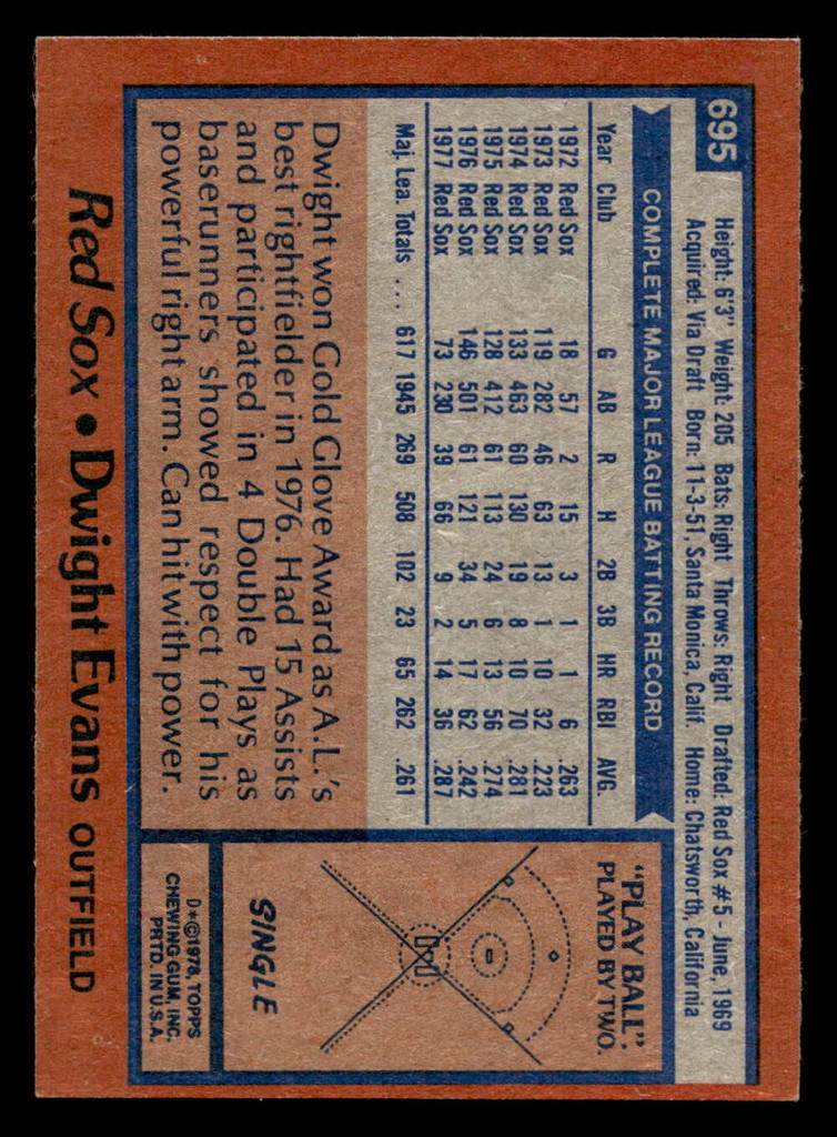 1978 Topps #695 Dwight Evans Near Mint  ID: 521797