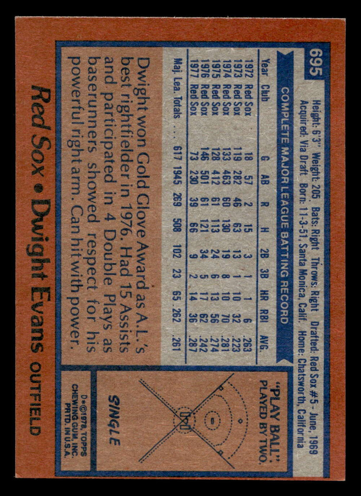1978 Topps #695 Dwight Evans Near Mint  ID: 521798