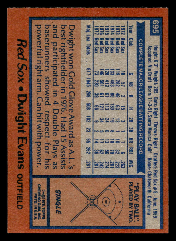 1978 Topps #695 Dwight Evans Near Mint  ID: 521799