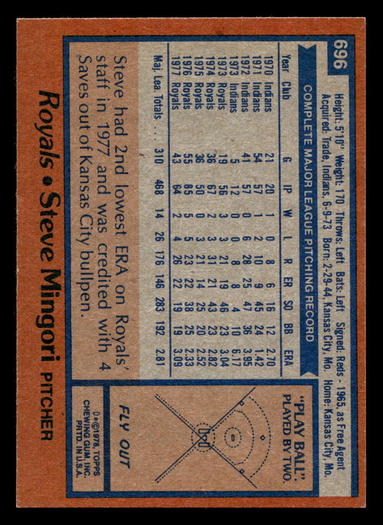 1978 Topps #696 Steve Mingori Near Mint  ID: 521801