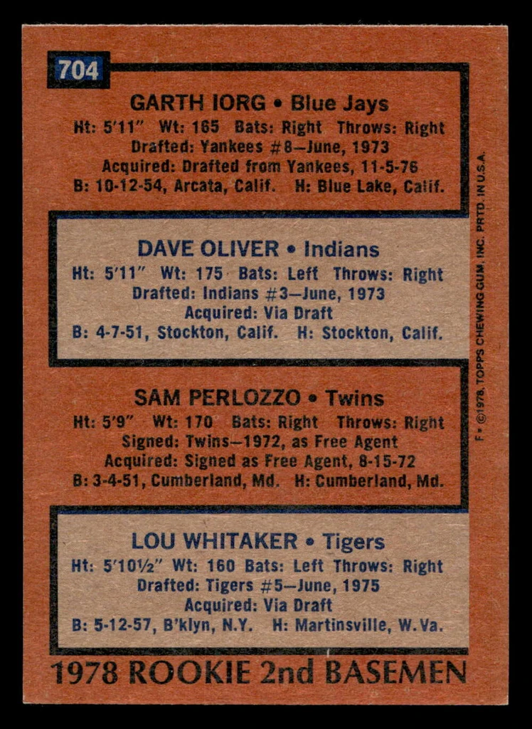 1978 Topps #704 Garth Iorg/Dave Oliver/Sam Perlozzo/Lou Whitaker Rookie 2nd Basemen Near Mint RC Rookie  ID: 521836