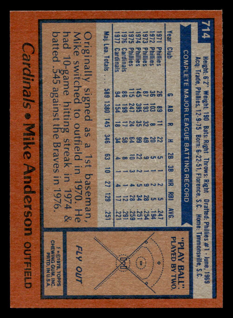 1978 Topps #714 Mike Anderson Near Mint  ID: 521874