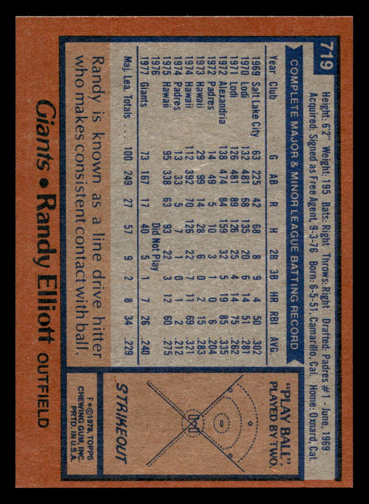 1978 Topps #719 Randy Elliott Near Mint RC Rookie  ID: 521894