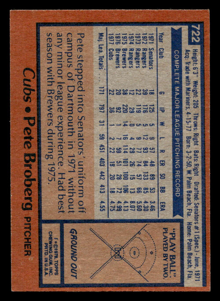 1978 Topps #722 Pete Broberg Near Mint  ID: 521905