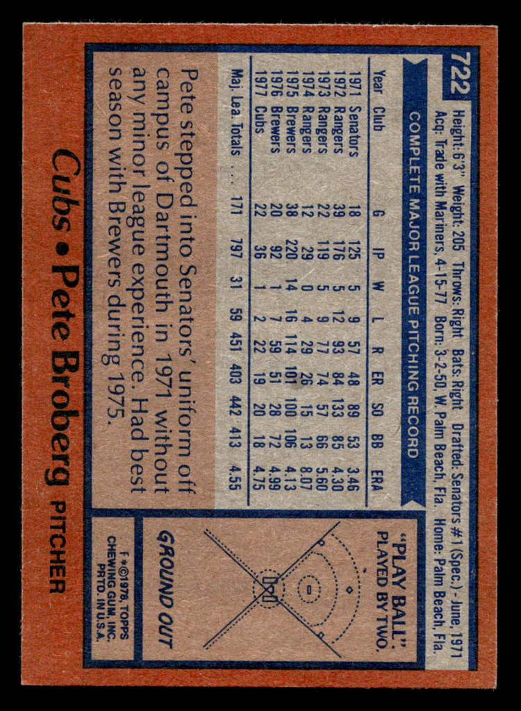 1978 Topps #722 Pete Broberg Near Mint  ID: 521907