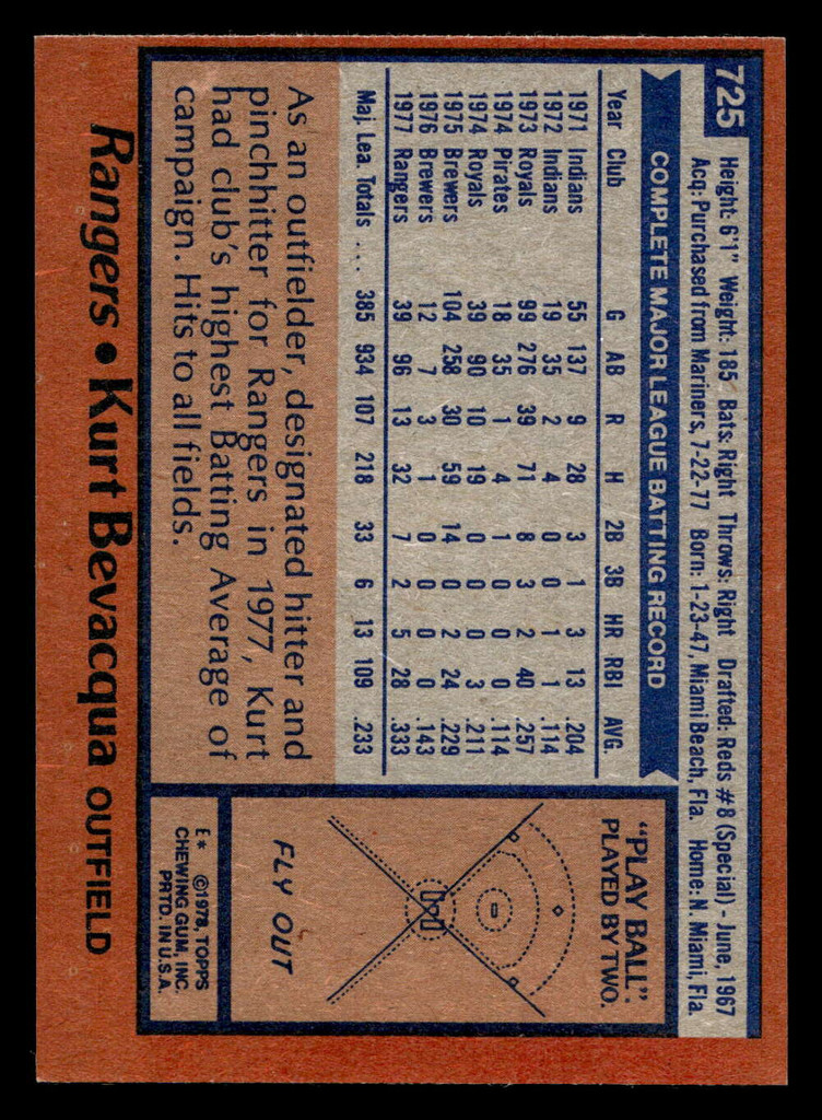 1978 Topps #725 Kurt Bevacqua Near Mint+  ID: 521920