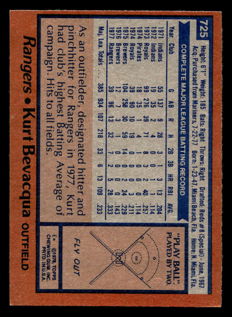 1978 Topps #725 Kurt Bevacqua Near Mint  ID: 521921