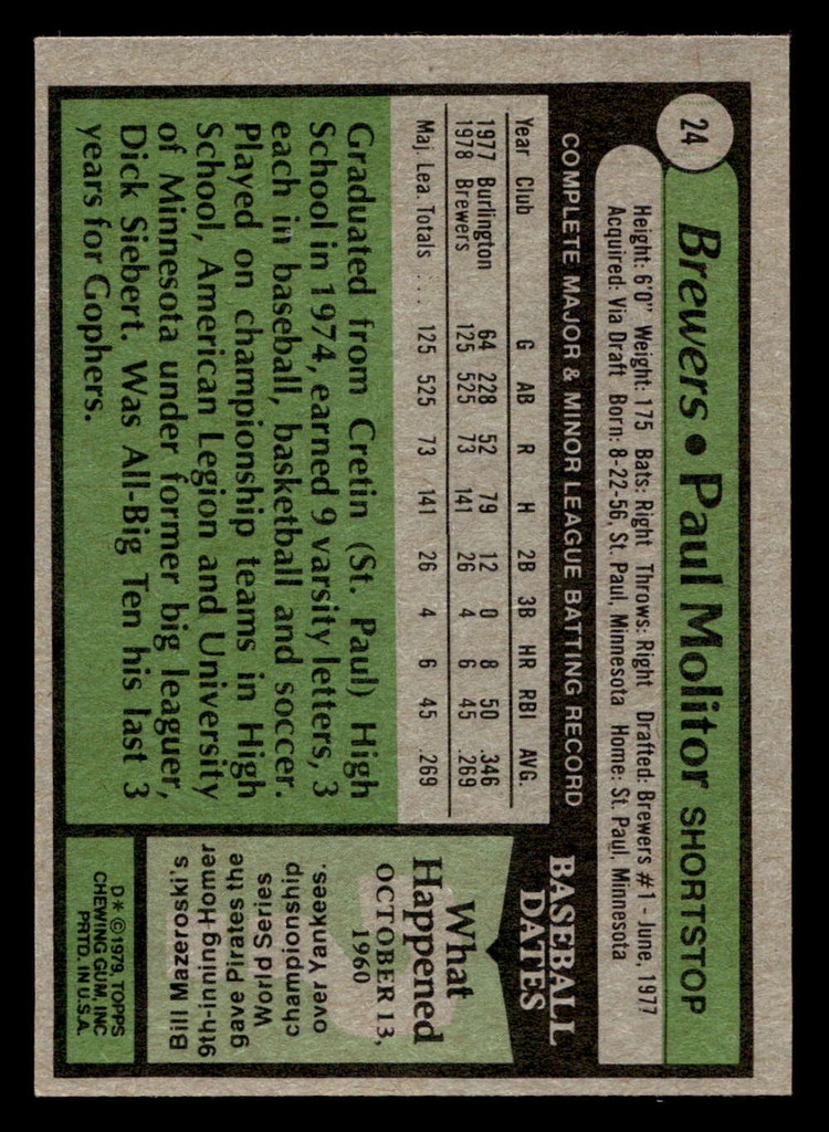 1979 Topps #24 Paul Molitor Ex-Mint  ID: 521950